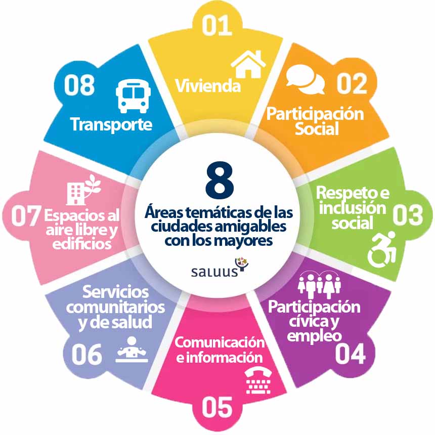 Infografía ciudades amigables